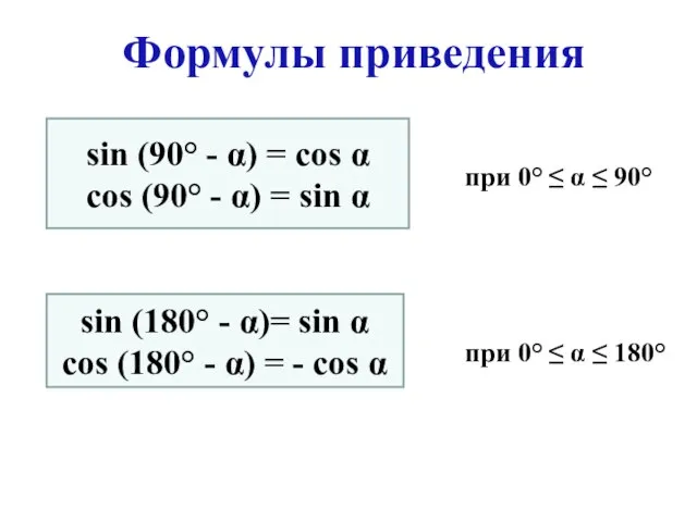 Формулы приведения при 0° ≤ α ≤ 90° sin (90° - α)