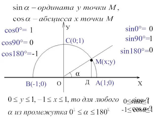 sinα-? cos α-? sin0°= 0 sin90°= 1 sin180°= 0 cos0°= 1 cos90°=