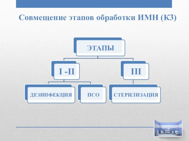 Совмещение этапов обработки ИМН (К3)