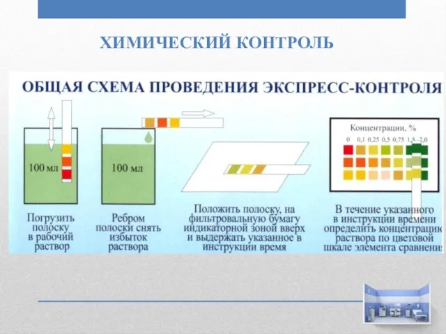 ХИМИЧЕСКИЙ КОНТРОЛЬ