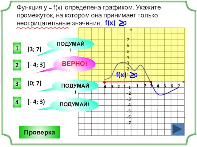 Функция у = f(x) определена графиком. Укажите промежуток, на котором она принимает