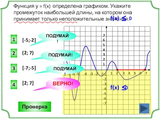 Функция у = f(x) определена графиком. Укажите промежуток наибольшей длины, на котором