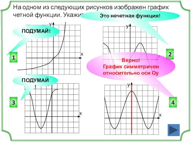 2 На одном из следующих рисунков изображен график четной функции. Укажите этот