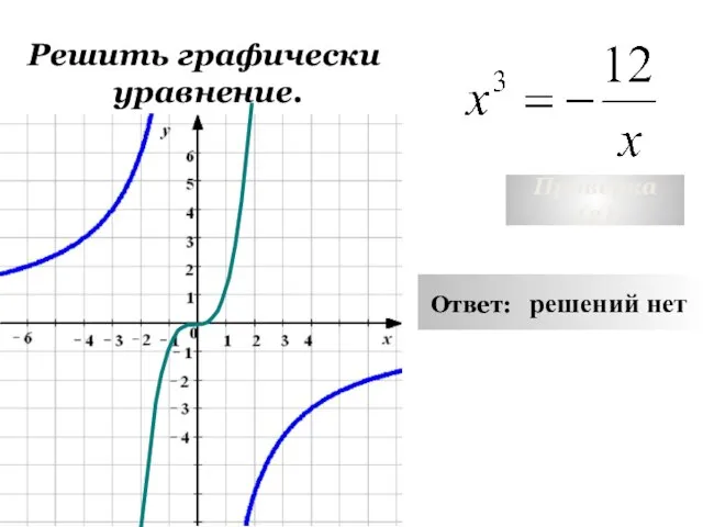 Решить графически уравнение. Проверка (2) Ответ: решений нет
