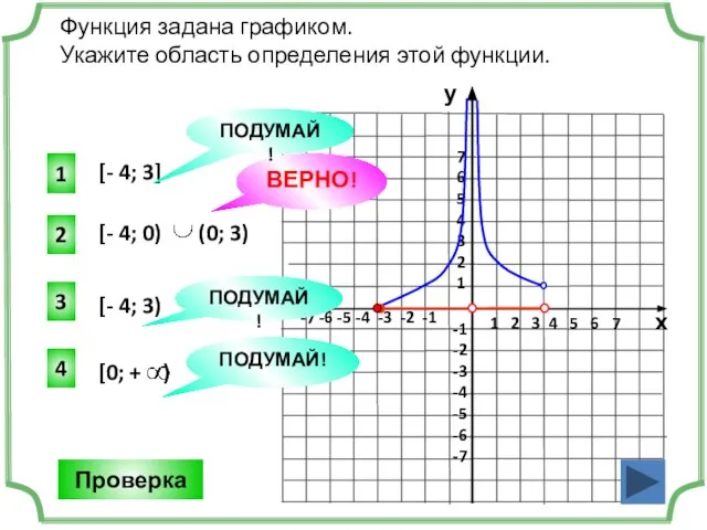 1 2 3 4 5 6 7 -7 -6 -5 -4 -3