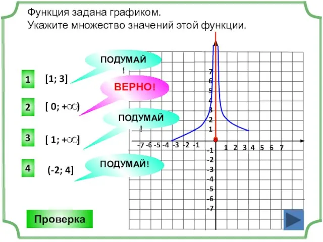 1 2 3 4 5 6 7 -7 -6 -5 -4 -3