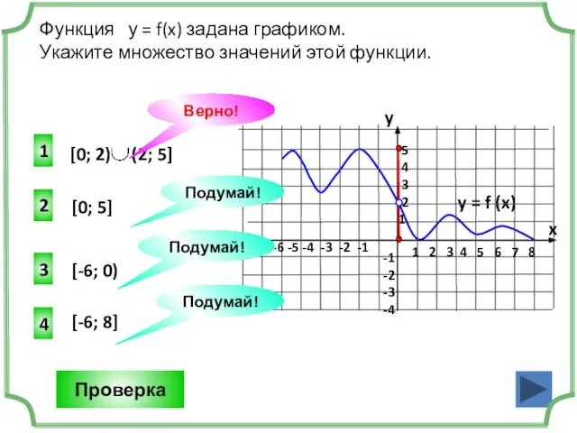 2 4 3 [0; 5] Функция у = f(x) задана графиком. Укажите