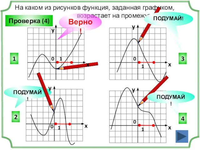 На каком из рисунков функция, заданная графиком, возрастает на промежутке [0; 3]?