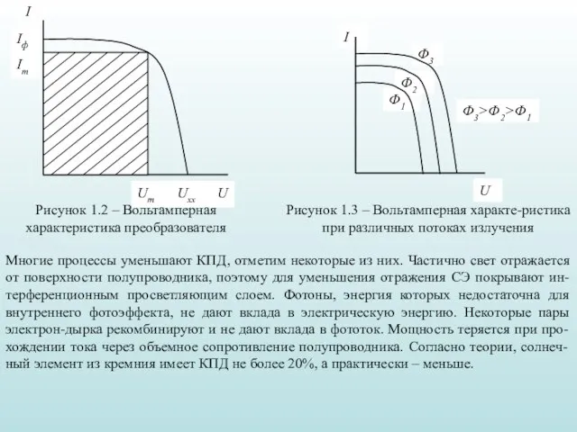 I U Im Um Uxx Iф Рисунок 1.2 – Вольтамперная характеристика преобразователя