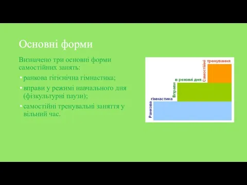 Основні форми Визначено три основні форми самостійних занять: ранкова гігієнічна гімнастика; вправи