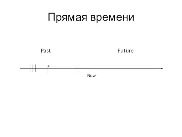 Прямая времени Now Past Future