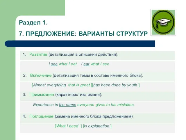 Раздел 1. 7. ПРЕДЛОЖЕНИЕ: ВАРИАНТЫ СТРУКТУР