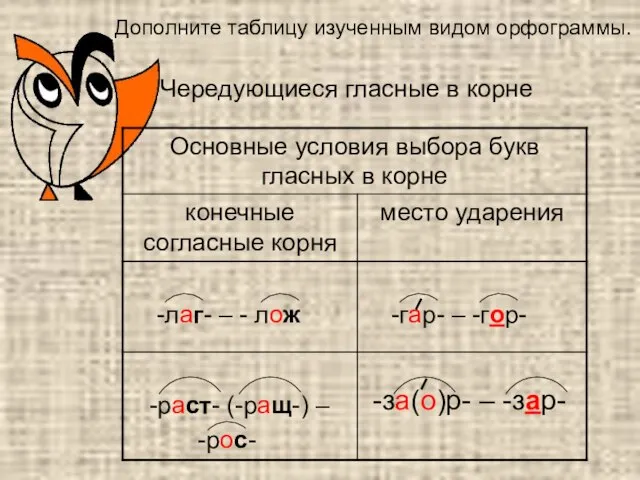 Чередующиеся гласные в корне Дополните таблицу изученным видом орфограммы. -за(о)р- – -зар-