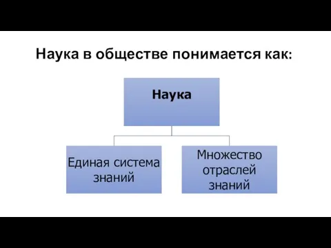 Наука в обществе понимается как: