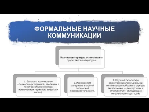 ФОРМАЛЬНЫЕ НАУЧНЫЕ КОММУНИКАЦИИ