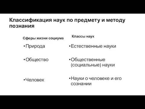 Сферы жизни социума Классы наук Природа Общество Человек Естественные науки Общественные (социальные)