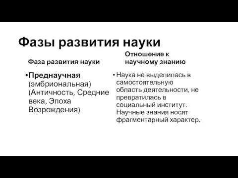 Фаза развития науки Отношение к научному знанию Преднаучная (эмбриональная) (Античность‚ Средние века‚