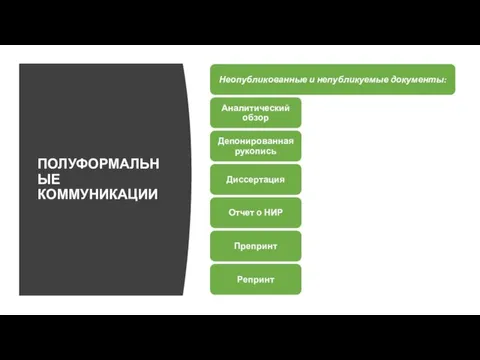 ПОЛУФОРМАЛЬНЫЕ КОММУНИКАЦИИ