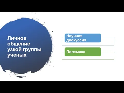 Личное общение узкой группы ученых