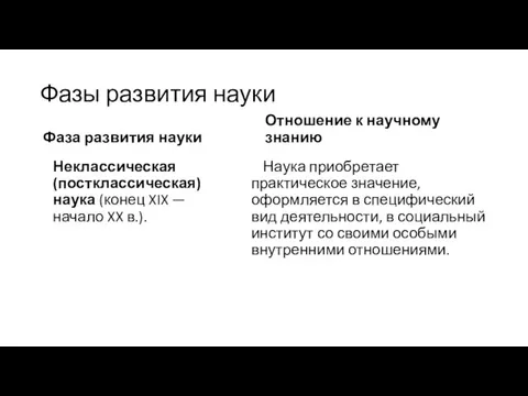 Фаза развития науки Отношение к научному знанию Неклассическая (постклассическая) наука (конец XIX