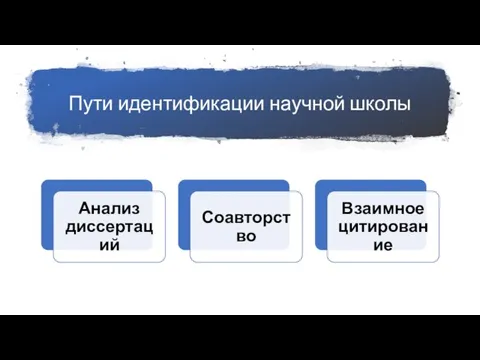 Пути идентификации научной школы