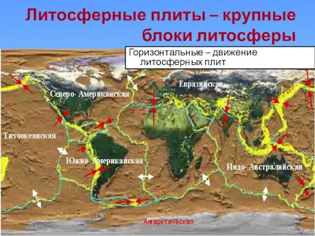 Литосферные плиты – крупные блоки литосферы Горизонтальные – движение литосферных плит