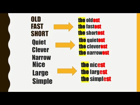 OLD FAST SHORT the oldest the fastest the shortest Quiet Clever Narrow