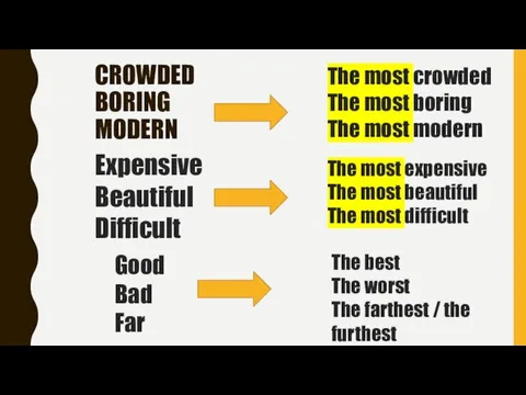 CROWDED BORING MODERN The most crowded The most boring The most modern