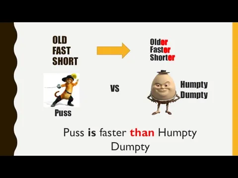 OLD FAST SHORT Older Faster Shorter Puss VS Puss is faster than Humpty Dumpty Humpty Dumpty