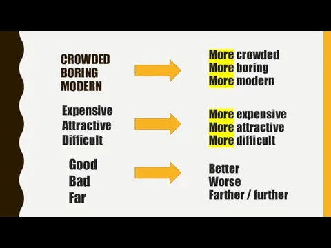 CROWDED BORING MODERN More crowded More boring More modern Expensive Attractive Difficult