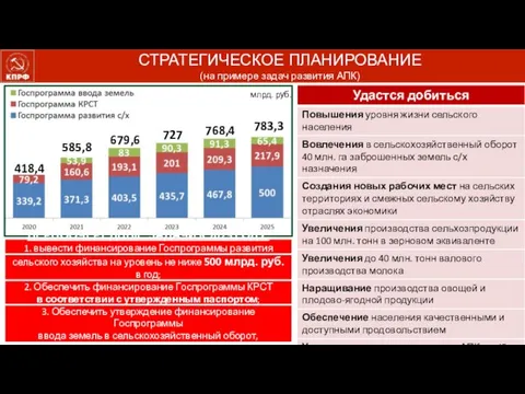 СТРАТЕГИЧЕСКОЕ ПЛАНИРОВАНИЕ (на примере задач развития АПК) ПЕРВООЧЕРЕДНЫЕ ЗАДАЧИ К 2025 ГОДУ: