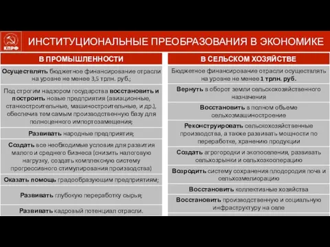 ИНСТИТУЦИОНАЛЬНЫЕ ПРЕОБРАЗОВАНИЯ В ЭКОНОМИКЕ