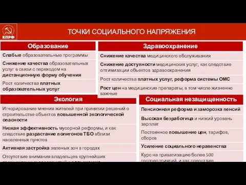 ТОЧКИ СОЦИАЛЬНОГО НАПРЯЖЕНИЯ