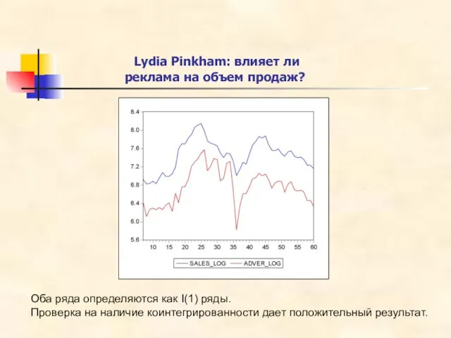 Lydia Pinkham: влияет ли реклама на объем продаж? Оба ряда определяются как