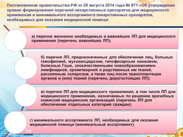 Постановление правительства РФ от 28 августа 2014 года № 871 «Об утверждении
