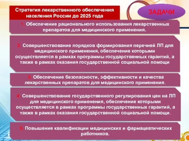 Стратегия лекарственного обеспечения населения России до 2025 года 4. Совершенствование государственного регулирования