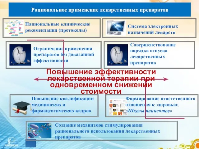 Рациональное применение лекарственных препаратов Повышение эффективности лекарственной терапии при одновременном снижении стоимости