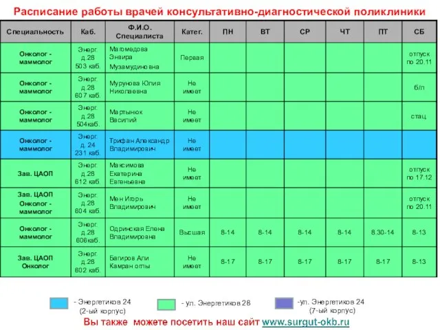 Расписание работы врачей консультативно-диагностической поликлиники - Энергетиков 24 (2-ый корпус) - ул.