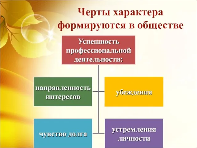 Черты характера формируются в обществе