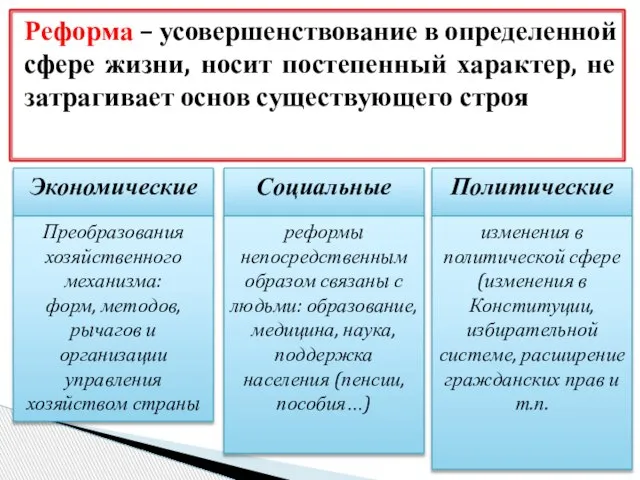 Реформа – усовершенствование в определенной сфере жизни, носит постепенный характер, не затрагивает