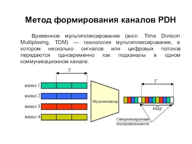 Метод формирования каналов PDH Временное мультиплексирование (англ. Time Division Multiplexing, TDM) —