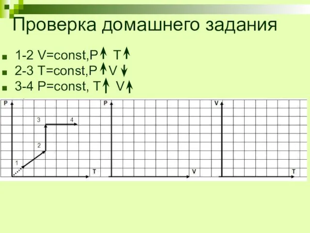 Проверка домашнего задания 1-2 V=const,Р Т 2-3 Т=const,Р V 3-4 Р=const, Т V