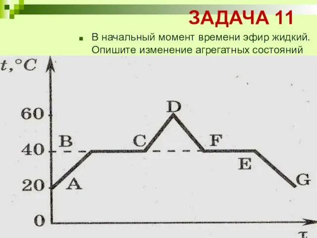 ЗАДАЧА 11 В начальный момент времени эфир жидкий. Опишите изменение агрегатных состояний