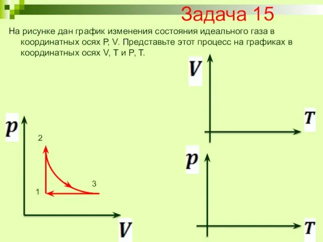 Задача 15 На рисунке дан график изменения состояния идеального газа в координатных