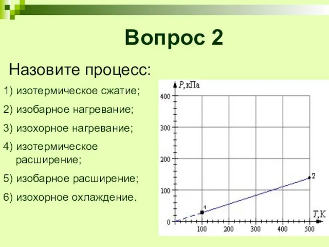 Вопрос 2 1) изотермическое сжатие; 2) изобарное нагревание; 3) изохорное нагревание; 4)