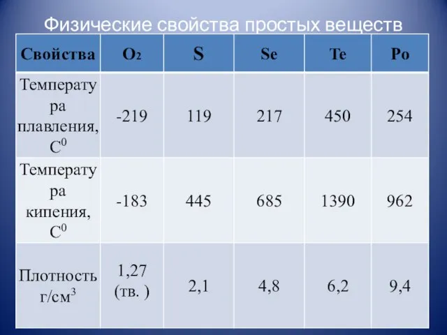 Физические свойства простых веществ