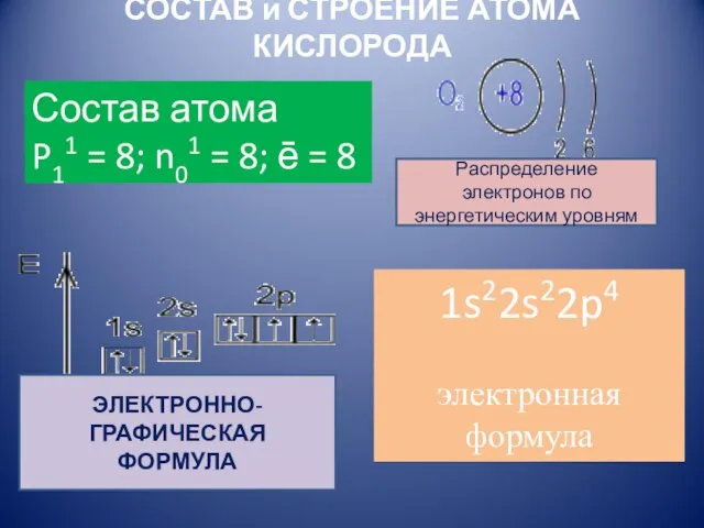 СОСТАВ и СТРОЕНИЕ АТОМА КИСЛОРОДА Состав атома P11 = 8; n01 =