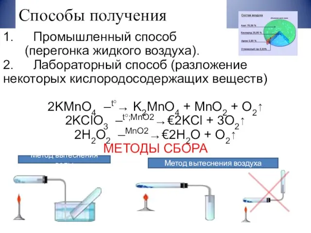 Способы получения 1. Промышленный способ (перегонка жидкого воздуха). 2. Лабораторный способ (разложение