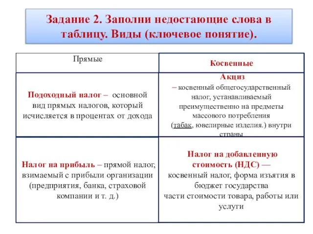 Задание 2. Заполни недостающие слова в таблицу. Виды (ключевое понятие). Косвенные Подоходный