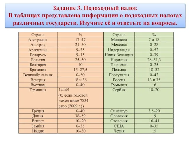 Задание 3. Подоходный налог. В таблицах представлена информация о подоходных налогах различных